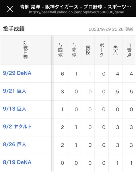 阪神・岡田監督が第2戦に西勇輝さんを先発させた理由【日本シリーズ】 【5ch等まとめ】遅報！ バファローズちゃんねる