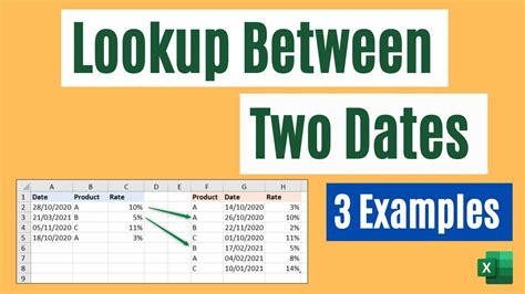 Lookup Values Between Two Dates In Excel 3 Examples YouTube