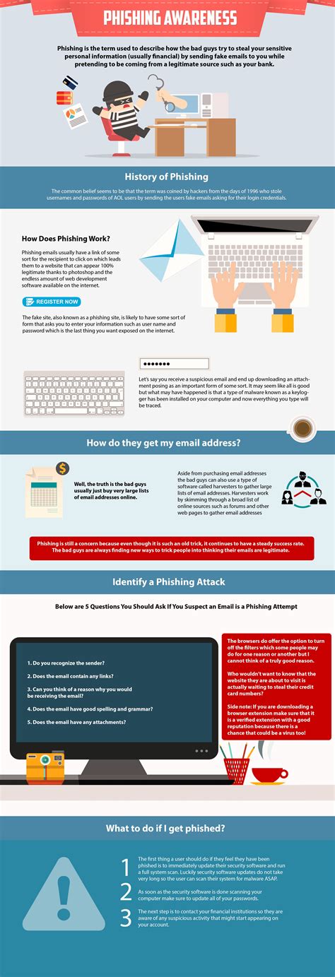 The Must Know Phishing Awareness Guide [Infographic]