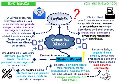 Inform Tica Resumos Em Mapas Mentais