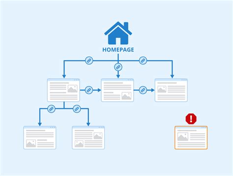 Orphan Pages – What are they? - Seobility Wiki