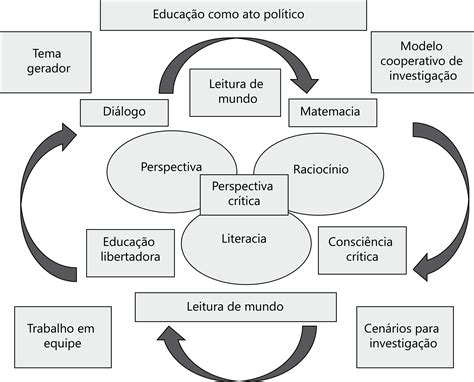 O Exame Nacional Do Ensino M Dio Enem E As Compet Ncias Para Uma