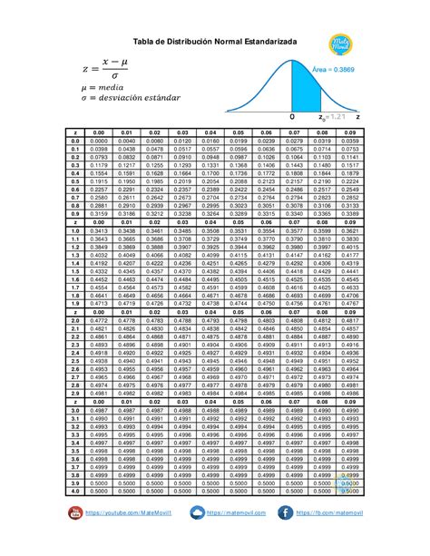 Tabla De Z Estadistica Hot Sex Picture