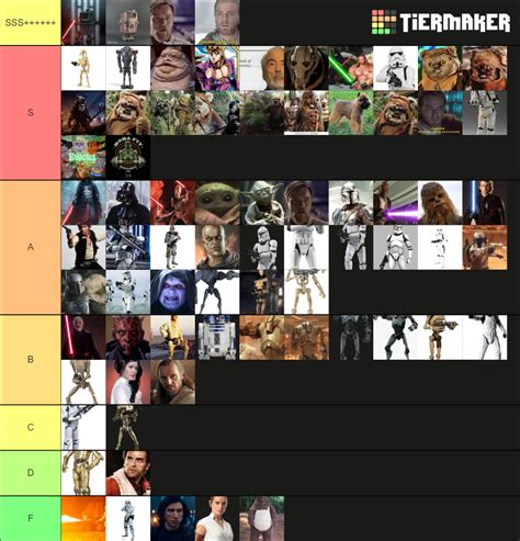 Star Wars Characters Tier List (Community Rankings) - TierMaker