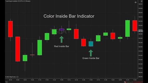 Ninjatrader Inside Bar Color V Youtube