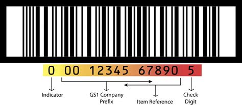 Gs1 Company Prefixgs1 Us Info