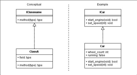 Generate Uml Diagram From Python Code Online Python Gener