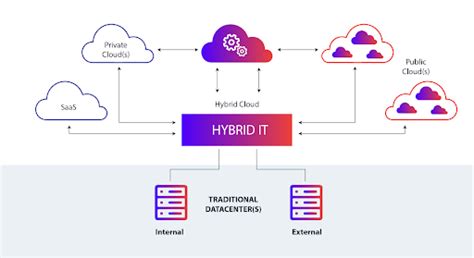 hybrid  challenges  hybrid   hybrid