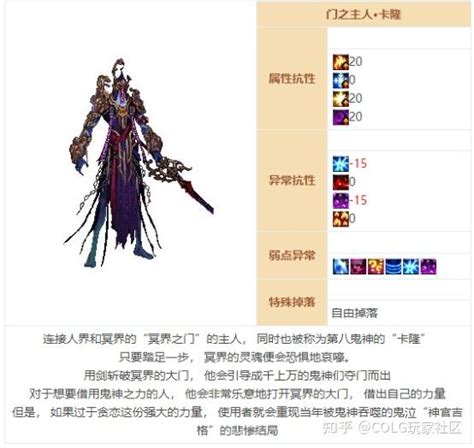 Dnf：大魔法师的次元回廊设定回顾①：门之主人·卡隆 知乎