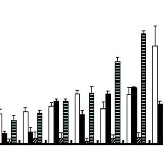 Effects of DEHP on the number of culturable microorganisms in Brassica ...