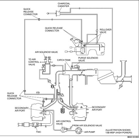 Evaporative Emission Evap System Diagram