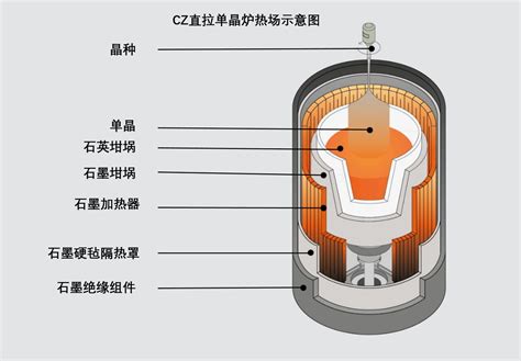 高纯度石墨在半导体制造中的应用 艾邦半导体网