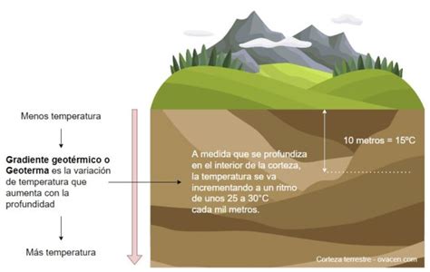 Energía geotérmica Qué es cómo funciona y ventajas OVACEN