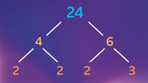 Prime Factorization Of 24 Using Exponents