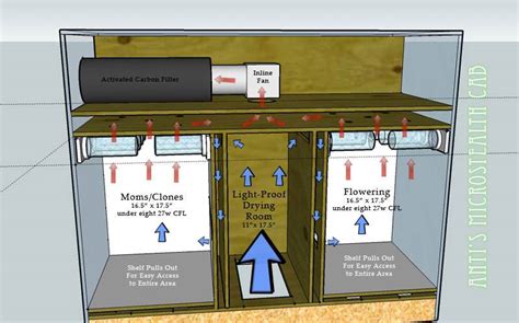 Stealth Grow Cabinet Plans | Cabinets Matttroy