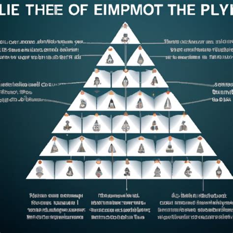 Exploring How Does the Pyramid Scheme Work: Benefits, Risks and Warning ...