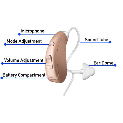 Digital BTE Battery Hearing Aids (Pair) – The Hearing Co.