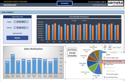 Sales Target Excel Template Free Download