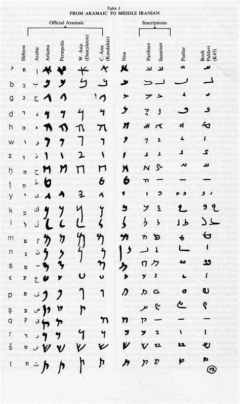 Aramaic Encyclopaedia Iranica