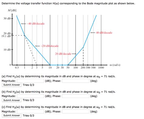 Solved Determine The Voltage Transfer Function H W Chegg