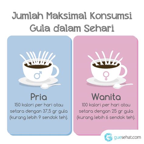 Gejala Wanita Kelebihan Gula GueSehat