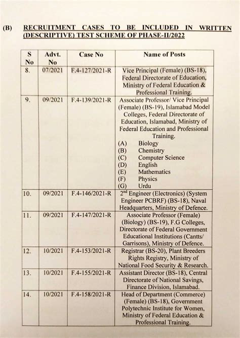 FPSC Change Of Center Post Cases List For GR Test Phase 2 2022