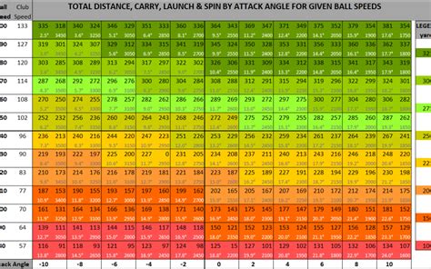 Analysis Of Trackman Mygolfdistance