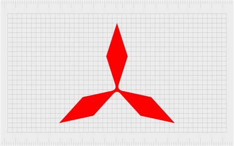 Mitsubishi Logo History; Symbol, Meaning And Evolution