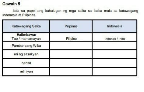 Itala Sa Papel Ang Kahulugan Ng Mga Salita Sa Ibaba Mula Sa Katawagang