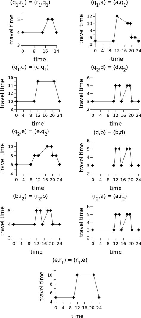 Figure From Aggregate K Nearest Neighbors Queries In Time Dependent