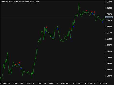 Key Reversal Indicator Great MT5 Indicators Mq5 Or Ex5 Best