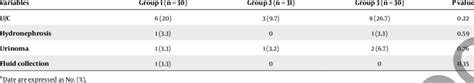 Complications Before Stent Removal a | Download Table