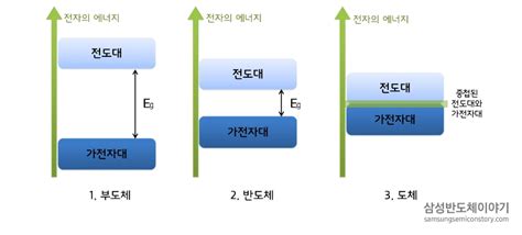 반도체 삼성반도체