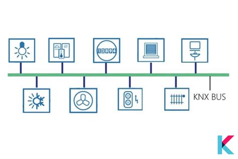 KNX Smart Home - All you need to Know about KNX Smart Home