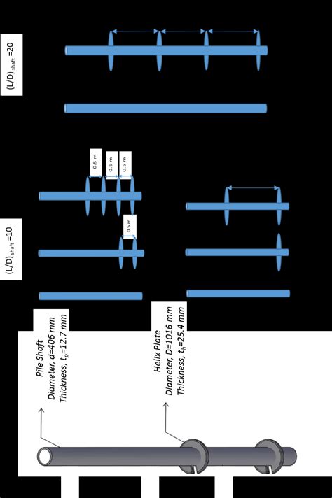 Schematic diagrams showing the pile types used to model the helical ...