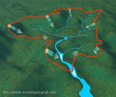 Macam-macam, Bentuk, dan Masalah Daerah Aliran Sungai (DAS) - Konsep Geografi