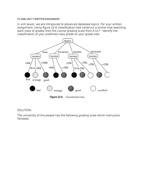 CS 3306 UNIT 7 Written Assignment CS 3306 UNIT 7 WRITTEN ASSIGNMENT