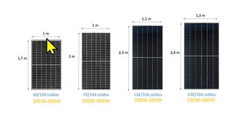 C Mo Elegir El Tama O Perfecto Para Tus Placas Solares