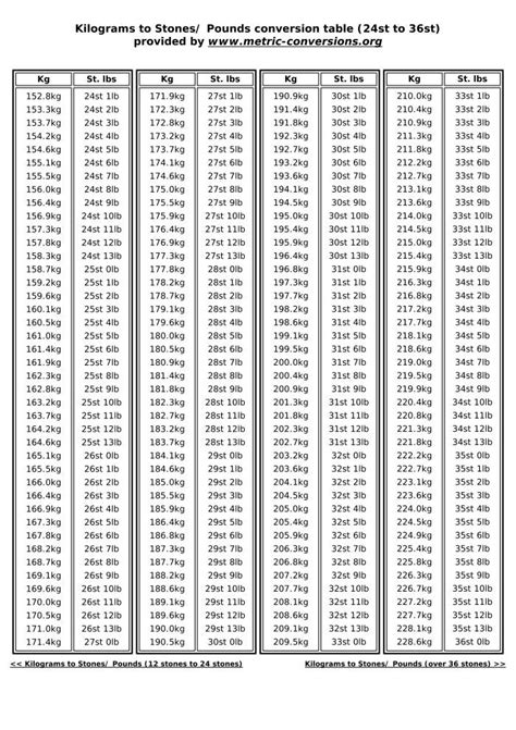 Kg Lbs Weight Conversion Chart Weight Conversion 42 Off