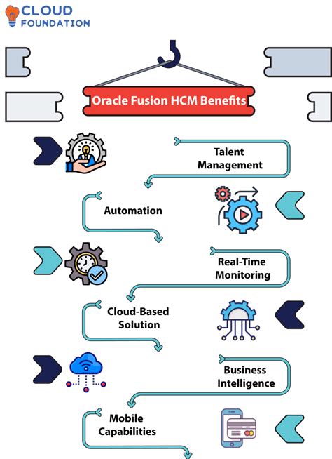 Oracle Fusion Hcm Tutorial For Beginners Cloudfoundation Blog