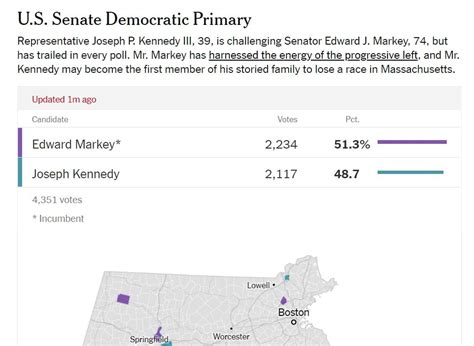 2020 MA Congressional Primary Results & OT : Update- Kennedy Concedes ...