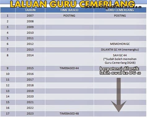 Gaji Cikgu Sekolah Rendah Gaji Cikgu Sekolah Rendah Gaji Merigo