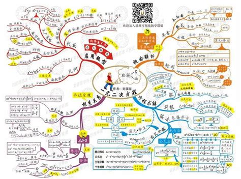 為什麼要給思維導圖轉基因淺談學科思維導圖與思維導圖的異同 每日頭條