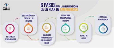 GUÍA PARA LA IMPLEMENTACIÓN DEL PLAN DE EMERGENCIAS IMPLEMENTANDO SGI