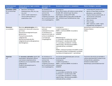 Neurotransmisores Tabla Ppt