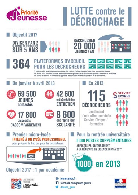 Tout Savoir Sur Les Mesures Du Gouvernement En Faveur De La Lutte