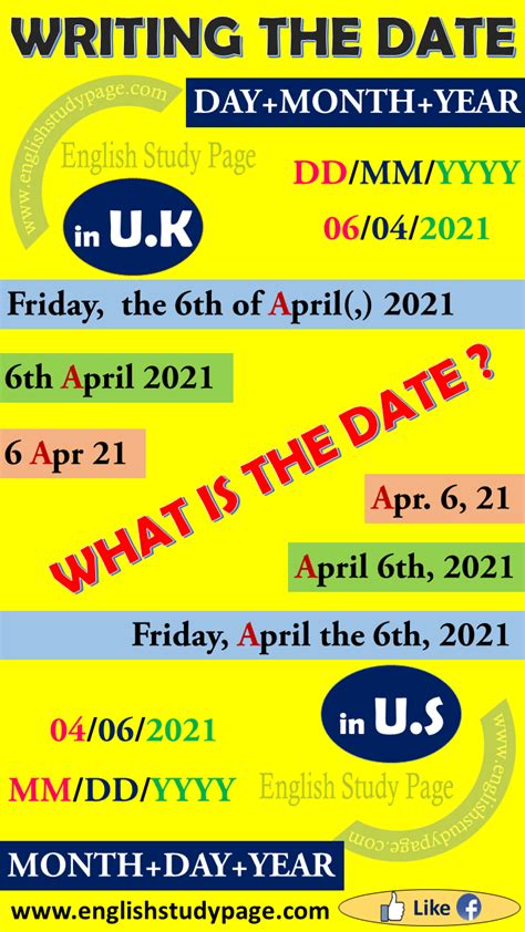 Writting The Date In English English Study Page