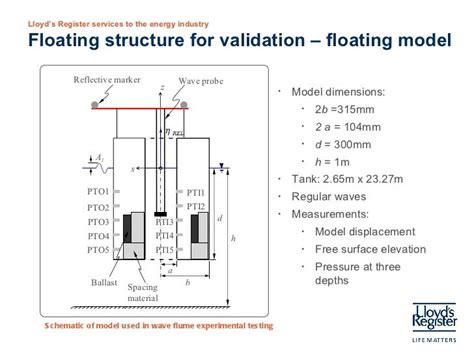 A simplified model for oscillating water column motion