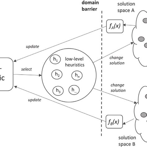 An example of the reverse and complementary sequence. A DNA sequence is ...