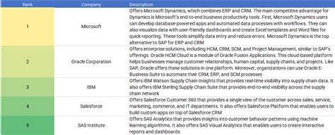 Exploring The Top 10 SAP Competitors And Alternative ERP Solutions In